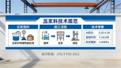德兴本地工厂讲解：说一遍公路压浆料和铁路压浆料的区别